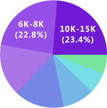 CA888亚洲城UI设计